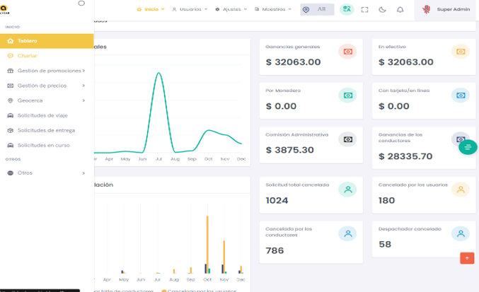 Dashboard Administrativo Alycab
